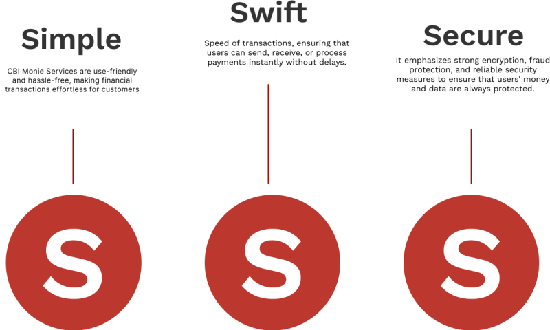 simple-swift-secure (2) (1)